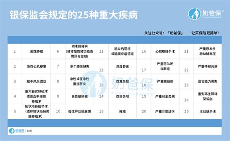 保健康|保险产品列表